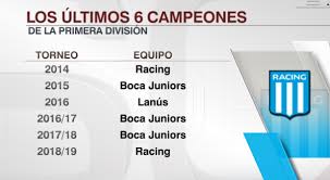 Jun 04, 2021 · colón de santa fe es el nuevo rey del fútbol argentino. Uzivatel Sportscenter Na Twitteru Estos Son Los Ultimos Campeones Del Futbol Argentino Desde El 2014 Boca Y Racing Se Aduenaron De Cinco De Los Ultimos 6 Titulos Https T Co Xyd3o2pqen