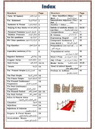 جمعنا لكم أكثر القواعد إستعمالا حتى تتعلم ما يفيدك فقط. Ù‚ÙˆØ§Ø¹Ø¯ Ø§Ù„Ù„ØºØ© Ø§Ù„Ø§Ù†Ø¬Ù„ÙŠØ²ÙŠØ© ÙƒØ§Ù…Ù„Ø© Pdf Ù„Ø¬Ù…ÙŠØ¹ Ø§Ù„Ù…Ø³ØªÙˆÙŠØ§Øª Ù…Ù„Ø²Ù…ØªÙŠ