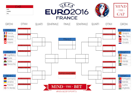 24 le nazioni partecipanti, 11 le città sede ospitante per il primo europeo itinerante della storia. Euro 2016 Mind The Bet Al Mind The Gap