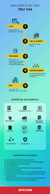 Cv templates, cv formatting tools, online cv builder Italy Visa Apply For Italy Tourist Visa Rs 7 199 For Indian Tourists Akbar Travels