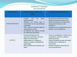 Evaluacion De Actitudes Rubrics Education School
