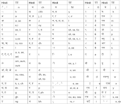A comparison between hindi & english alphabet and their vowels & consonant. Lrec Conf Org