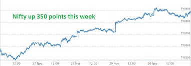 Week In 5 Charts Higher Rupee Falling Crude Help Sensex