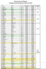 Stan wawrinka 43 517 fans. Classement De Depart Msaken Tennis Club Facebook