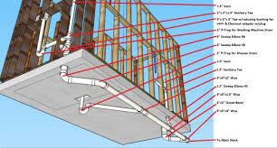 One subsystem brings freshwater in, and the other takes wastewater out. Basement Plumbing Layout Doityourself Com Community Forums