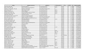 NAME PRIMARY SPECIALTY ADDRESS 1 SUITE/FLOOR 1 CITY 1 STATE ZIP PHONE  NUMBER Erika Susan Abel, MD Hospital Medicine 1 Tampa