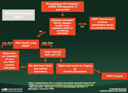 Image result for Simplified PESI