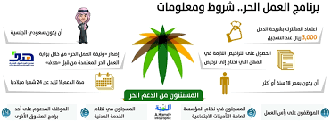 أنجز مشاريعك عبر الإنترنت بسهولة وأمان بالاعتماد على توظيف مستقلين محترفين في البرمجة، تطوير المواقع والتطبيقات، التصميم، التسويق، الترجمة وغيرها من المجالات من خلال مستقل، منصّة العمل الحر للمستقلين في العالم. Ø§Ø³ØªØ«Ù†Ø§Ø¡ 3 ÙØ¦Ø§Øª Ù…Ù† Ø§Ù„Ø¹Ù…Ù„ Ø§Ù„Ø­Ø± ÙˆØ¥Ù„Ø²Ø§Ù… Ø§Ù„Ù…ÙˆØ¸Ù Ø§Ù„Ù…Ø®Ø§Ù„Ù Ø¨Ø¥Ø¹Ø§Ø¯Ø© Ø§Ù„Ø¯Ø¹Ù… Ø§Ù„Ù…Ø¯ÙŠÙ†Ø©