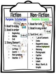 Classroom Literacy Activities Fiction Anchor Chart Nonfiction Anchor Chart Anchor Charts