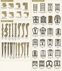 Furniture Types And Eras Furniture Styles Guide Antique Dining Chairs Furniture Styles