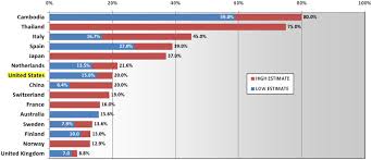 Percentage Of Men By Country Who Paid For Sex At Least