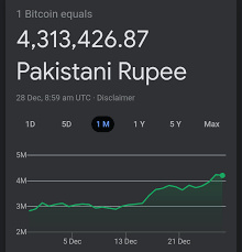 1000 indian rupee is 0.000239 bitcoin. Noobra Wolf Noobrawolf Twitter