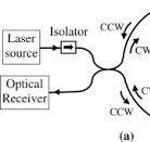 Sagnac Effect - an overview | ScienceDirect Topics