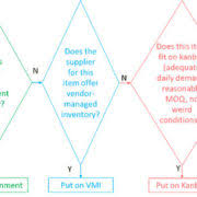 blogs articles operations consultant kanban expert