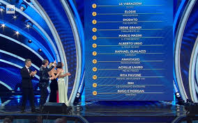 We did not find results for: Italy The Demoscopic Jury Ranking Of Sanremo Festival 2020 First Night S Show Infe