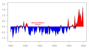 Ipcc And The Al Gore Hockey Stick Climate Audit