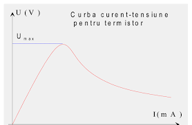 Preliminarii stabilizatorul de tensiune este un circuit care asigur la ieire o tensiune tensiune vz nseriat cu rezistorul de valoare rz. Caracteristica Curent Tensiune A Termistorului EcuaÅ£ia 11 RezolvatÄ Download Scientific Diagram