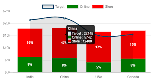 javascript chartjs stacked bar chart plus line get total