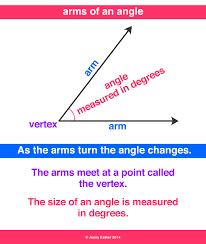 arms of an angle ~ A Maths Dictionary for Kids Quick ...