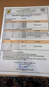 Maybe you would like to learn more about one of these? Biaya Sekolah Al Azhar Bsd Nusagates