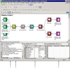 Learn how to do just about everything at ehow. 8 Informatica Powercenter Ideas Delete Folder Debug Log Oracle Sql