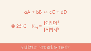 Equilibrium Constants Ap Chemistry Equilibrium Chemistry
