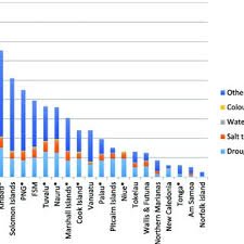 We did not find results for: Pdf Facing Food Security Risks The Rise And Rise Of Sweet Potato In The Pacific Islands