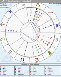 72 Exhaustive Astrology Compatibility Chart By Birthdate