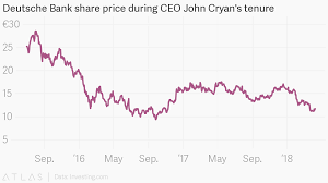 Deutsche Bank Share Price During Ceo John Cryans Tenure