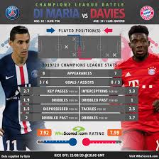 Match report as bayern clinch sixth champions league crown in lisbon. Psg Vs Bayern Four Key Battles To Shape The Champions League Final