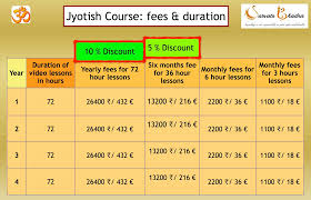 Syllabus Jyotish Sarvatobhadra