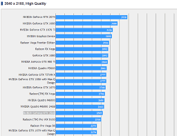 Nvidia Geforce Rtx 2060 Benchmark Results Spotted Graphics