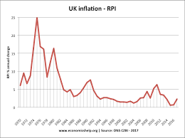 Why Does The Cost Of Living Keep Rising Economics Help