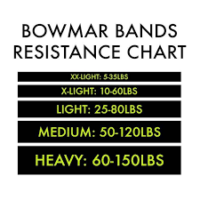 Bowmar fitness coupon codes for january 2021 end soon! Bowmar Nutrition Resistance Bands