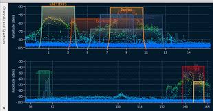 Speed test speedsmart internet 3. Wlan Analyzer And Decoder Commview For Wifi Spectrum Analysis