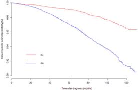 Here are 10 more facts about prostate cancer. Evaluation Of Clinical Staging Of The American Joint Committee On Cancer Eighth Edition For Prostate Cancer Springerlink