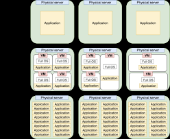 We did not find results for: Docker Vs Kubernetes Or Docker And Kubernetes Kublr