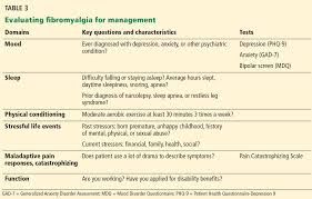 What You Can Do For Your Fibromyalgia Patient Consult Qd