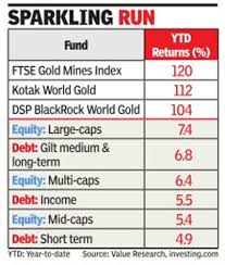 Gold Equity Gold Mine Mfs Soar 100 This Year The