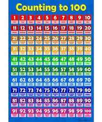 Details About A3 Counting 1 100 Learning To Count Childrens Wall Chart Poster Numeracy