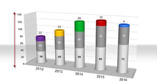 Powerpoint So Andern Sie Die Vertikale Diagramm Achse Presentationload Blog