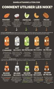 Epingle Sur Cuisine Et Boissons
