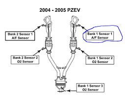 Welcome to the subaru outback owners forum, we have tons of information about your subaru outback, from a subaru outback wiki to. How To Fix P0420 Code Subaru