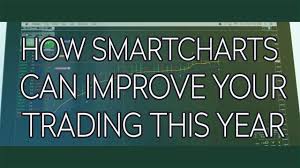 How Smartcharts Could Improve Your Trading This Year Traderstv