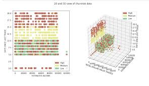 Learn Classification Algorithms Using Python And Scikit