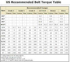 grade 8 bolt torque chart hobbiesxstyle