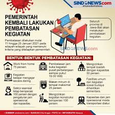 Ppkm jawa bali lagi, efektif kah ppkm ini ? Ahli Kesehatan Nilai Ppkm Jawa Bali Tidak Kuat Menghadang Laju Covid 19