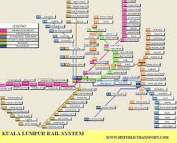 Rapid kl bus information permissiom from google play: Selangor Bus 100 Timetable