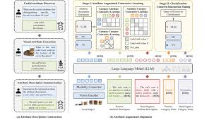 Finedefics - 北大团队推出的细粒度多模态大模型| AI工具集