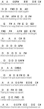 Flute Sheet Music 5 Seconds Of Summer Jet Black Heart Flute Sheet Music Piano Songs Sheet Music Chordify gives you the chords for any song. flute sheet music 5 seconds of summer